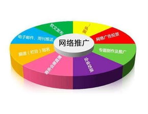 云馳文化企業(yè)如何做好網(wǎng)絡(luò)營(yíng)銷推廣 策略、合規(guī)與創(chuàng)新