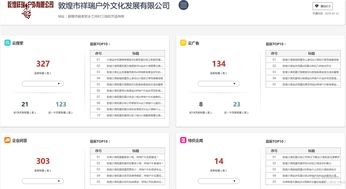 商擎全網(wǎng)推廣助力敦煌祥瑞戶外文化 從沙漠隱者到文化IP的數(shù)字化蛻變