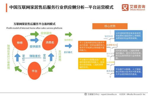 服務到家，指尖觸達 2024中國互聯網家居售后服務市場個人服務新篇章