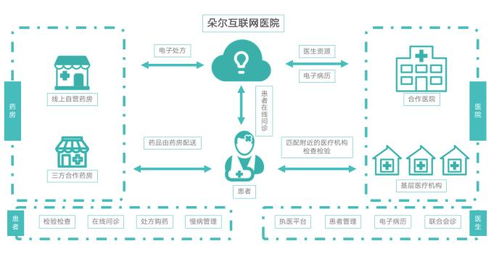 發(fā)力互聯(lián)網(wǎng)醫(yī)療健康 輕松集團布局互聯(lián)網(wǎng)醫(yī)院，以數(shù)字化驅(qū)動健康產(chǎn)業(yè)升級