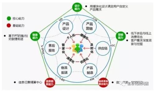 2017年智能制造試點示范項目深度解析 人工智能與工業互聯網的首次融合