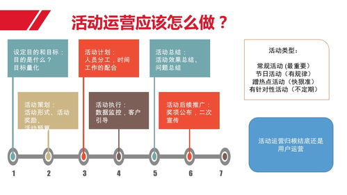 運營體系索引 用戶、內容與活動的協同策略